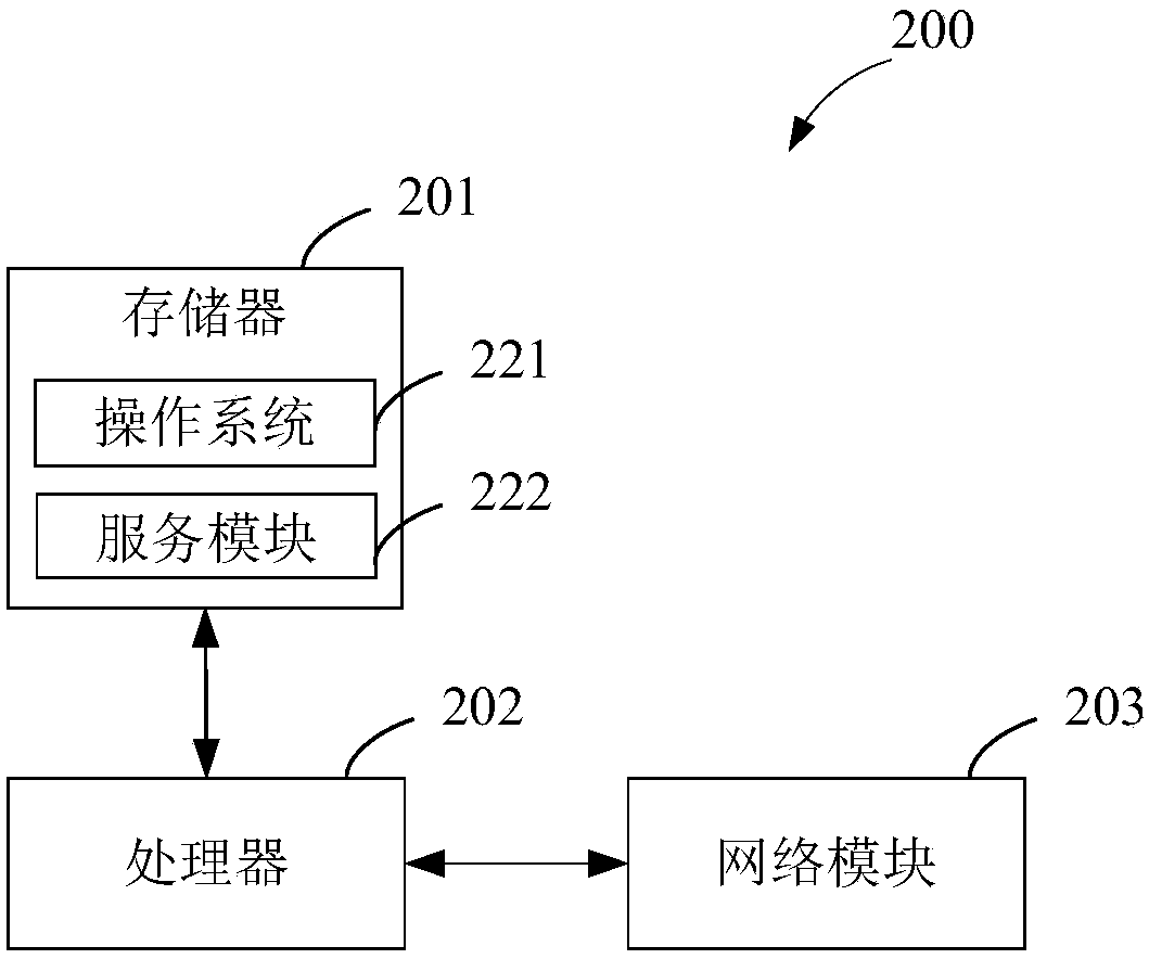 Video recommendation method and apparatus, server and computer readable storage medium