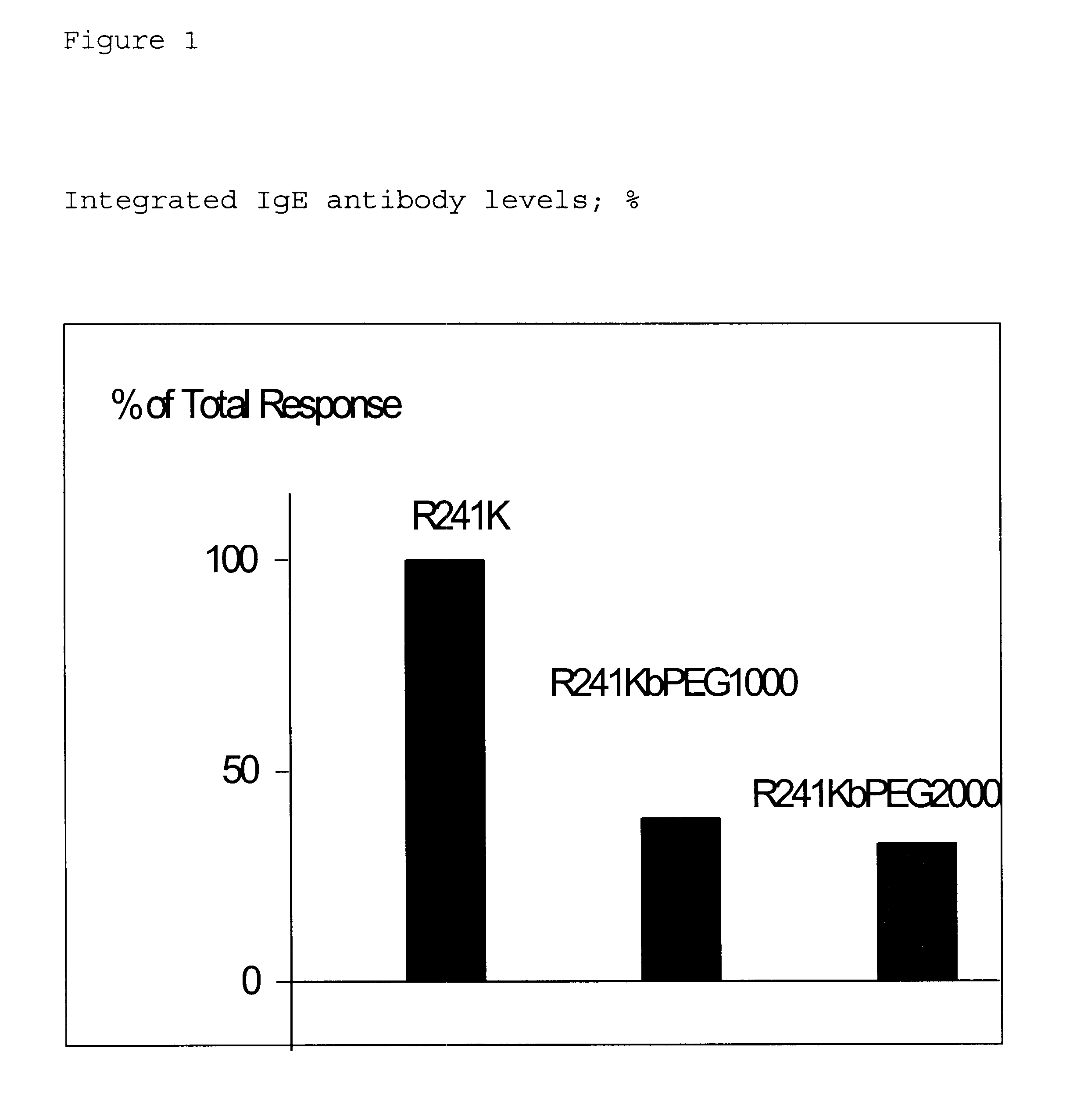 Modified polypeptide