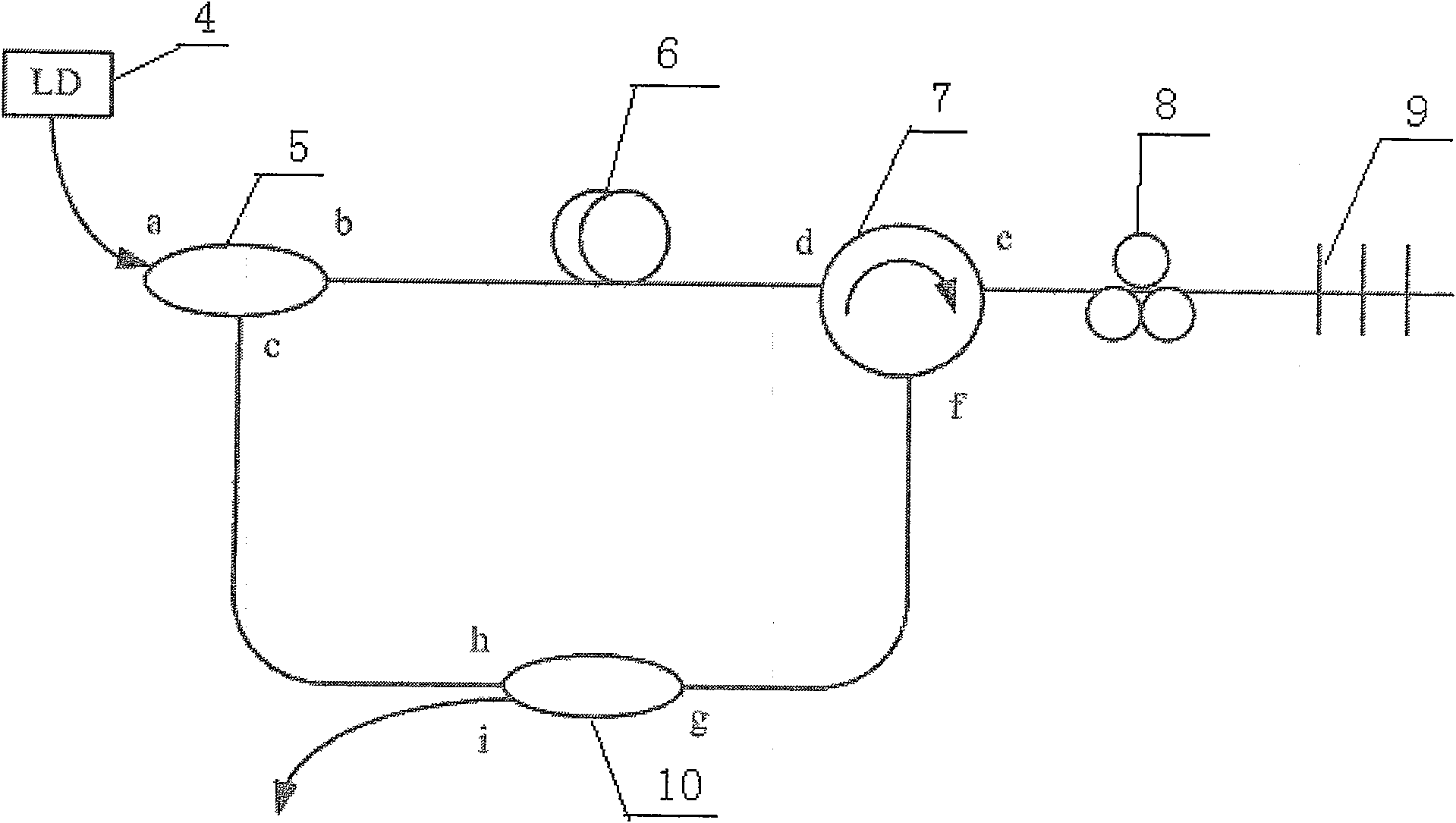 Frequency synthesizer and frequency synthesis method based on optical beat technique