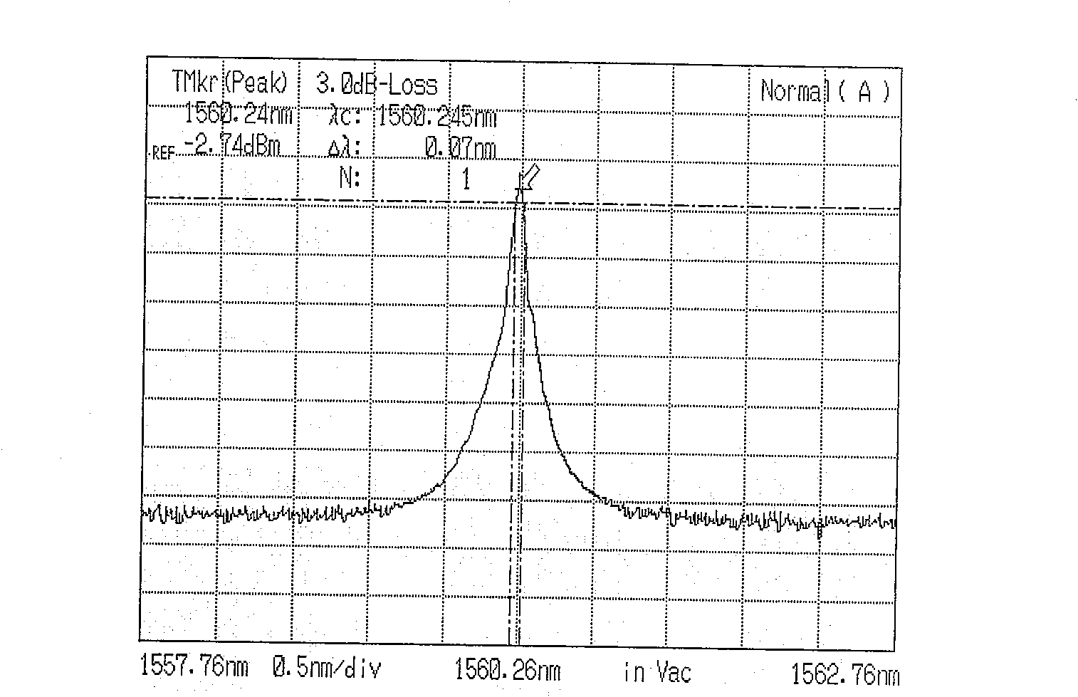 Frequency synthesizer and frequency synthesis method based on optical beat technique