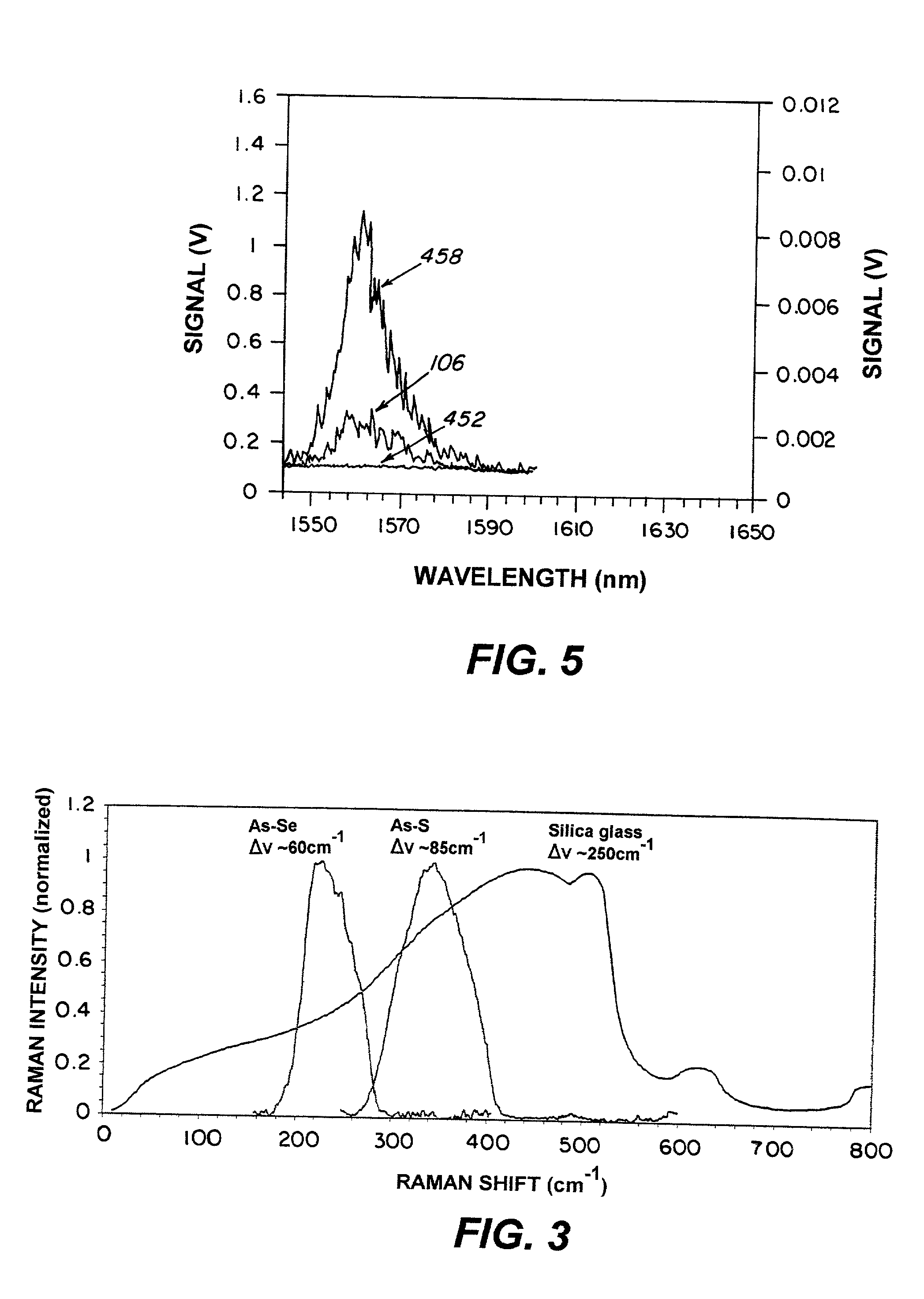 Amplification with chalcogenide glass fiber