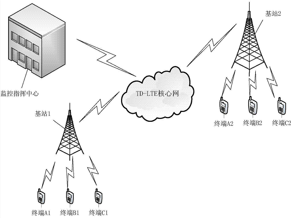 Terminal equipment of time division-long term evolution (TD-LTE) emergency voice communication system