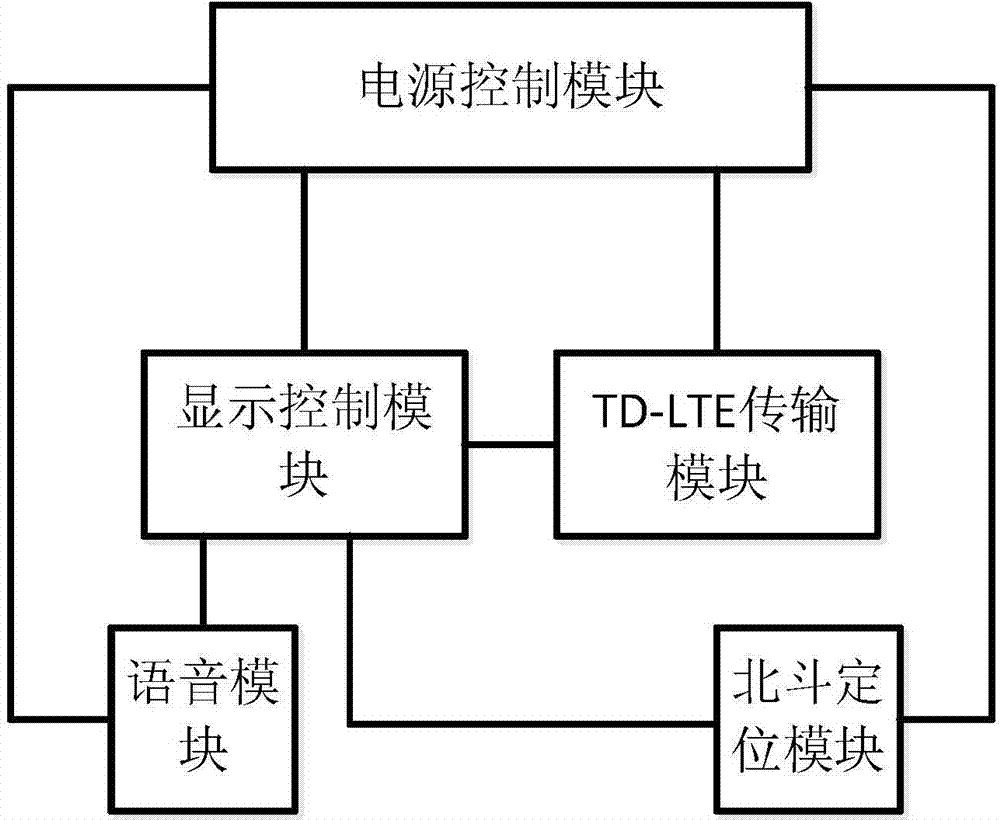 Terminal equipment of time division-long term evolution (TD-LTE) emergency voice communication system