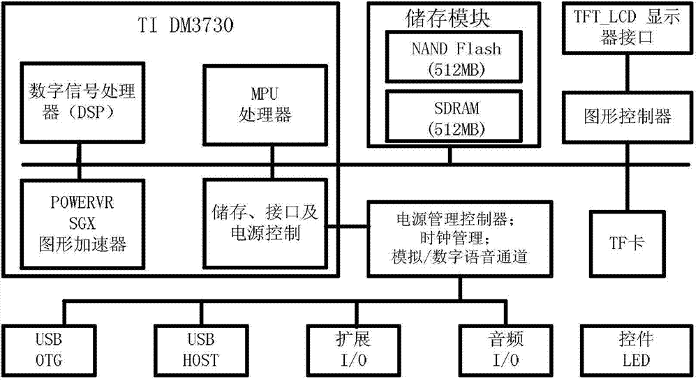 Terminal equipment of time division-long term evolution (TD-LTE) emergency voice communication system