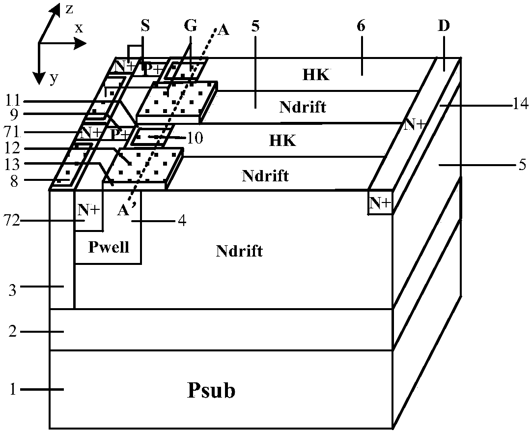 A kind of hk SOI LDMOS device with tri-gate structure