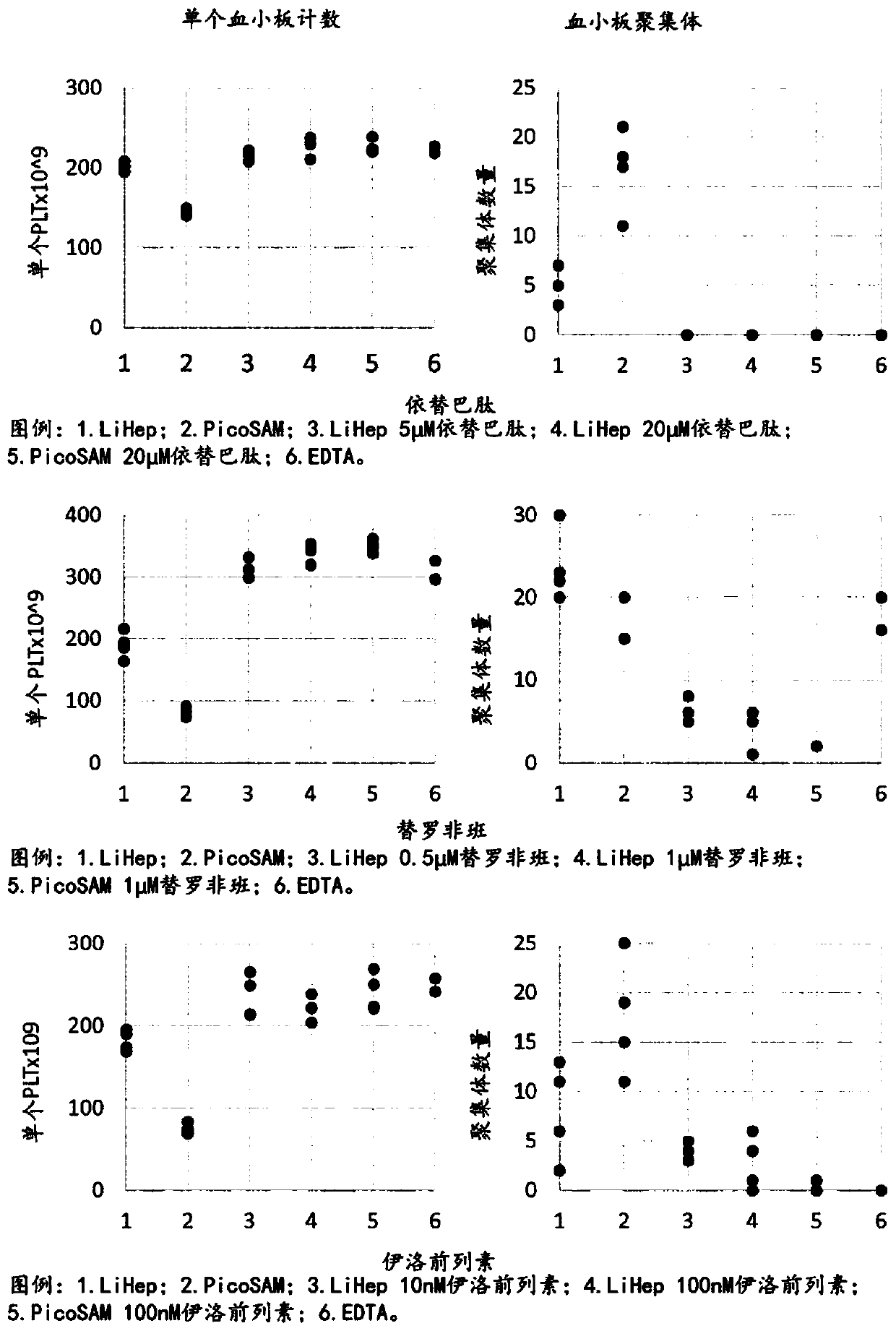 Heparin-based blood sampler without platelet activation