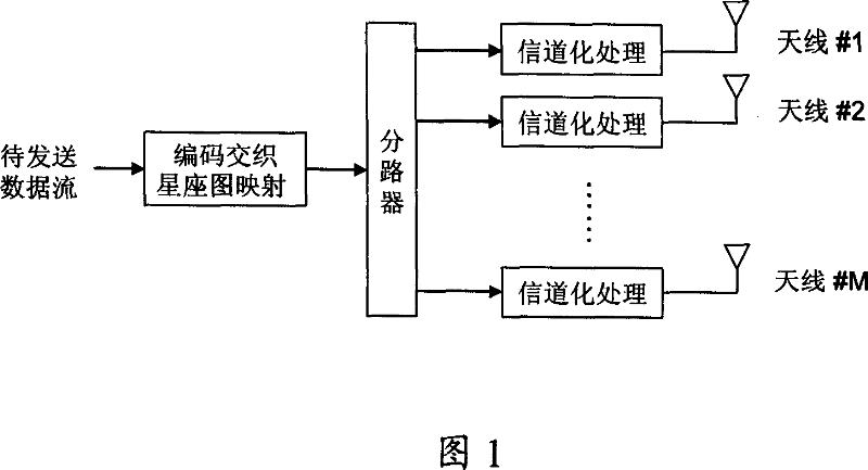 Data transmission control method, transceiver and system