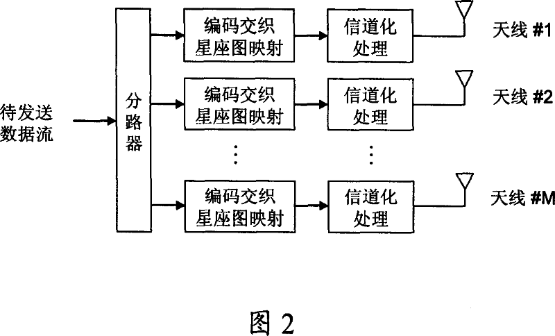 Data transmission control method, transceiver and system