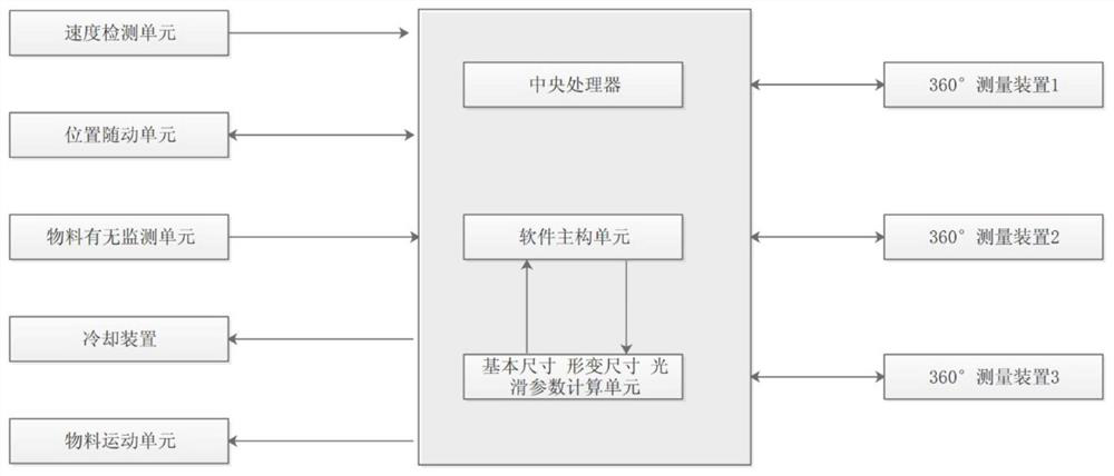 Automatic detection system and detection method for boundary dimension of material