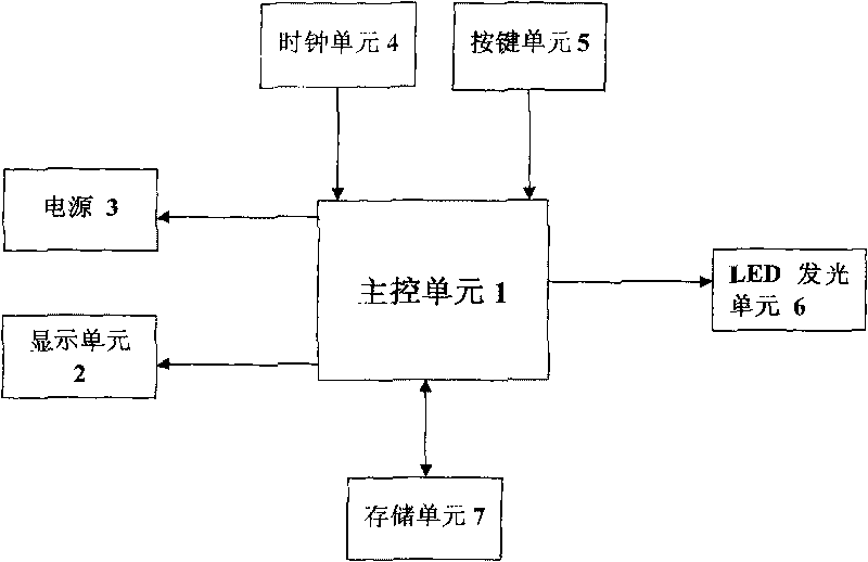 Key of optical coded lock