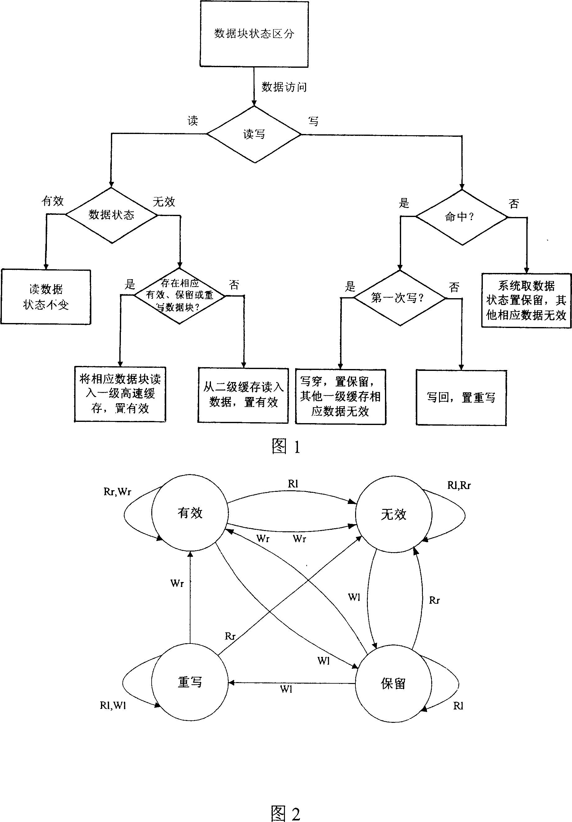 Embedded heterogeneous polynuclear cache coherence method based on bus snooping