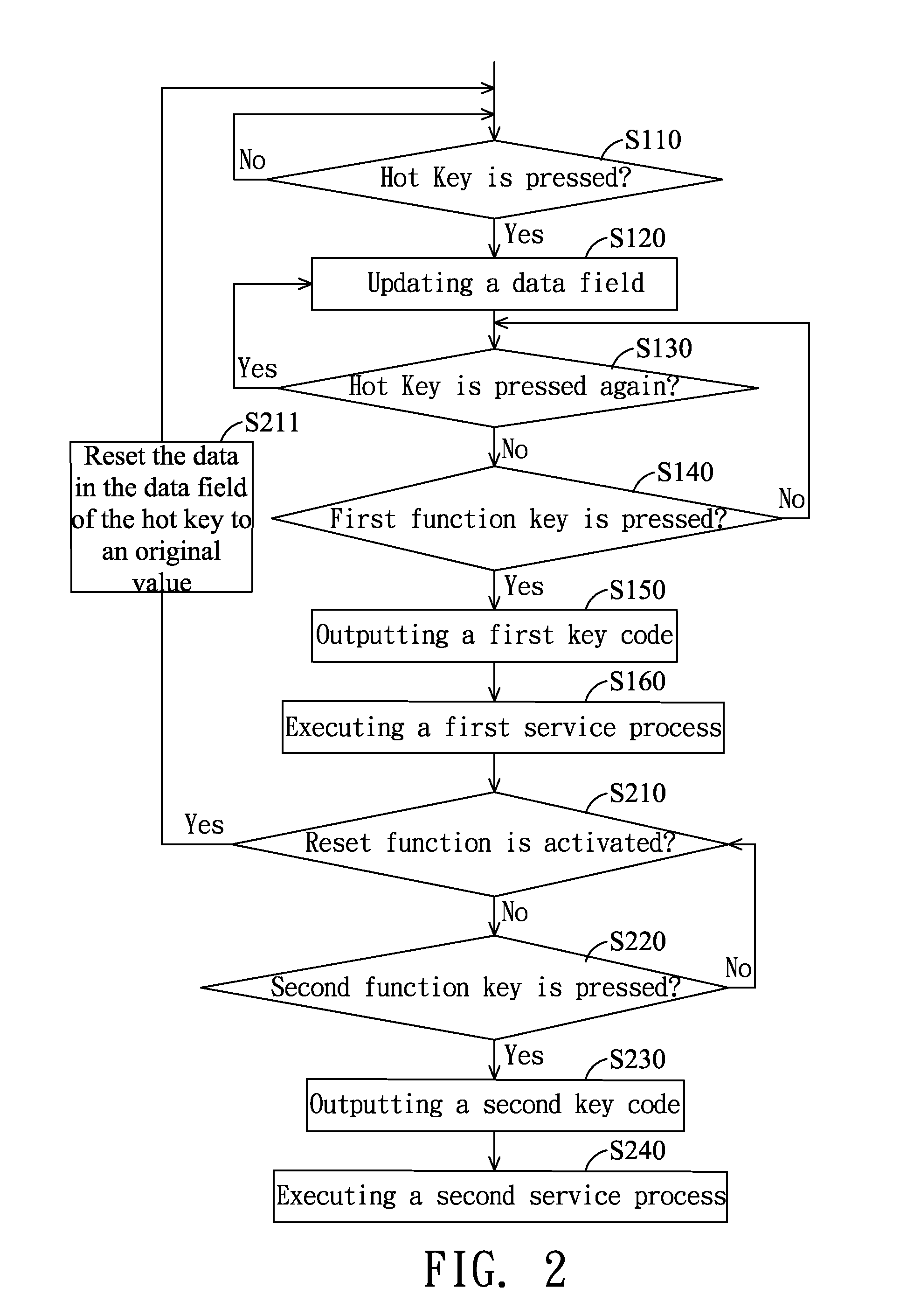 Control method and control system