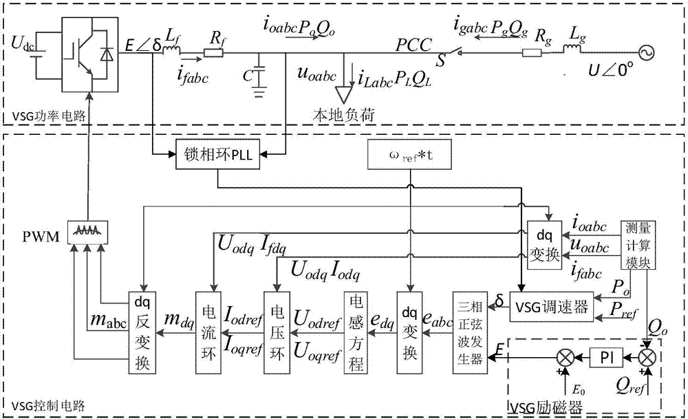 Virtual synchronous generator self-synchronizing control method based on phase difference real-time regulation