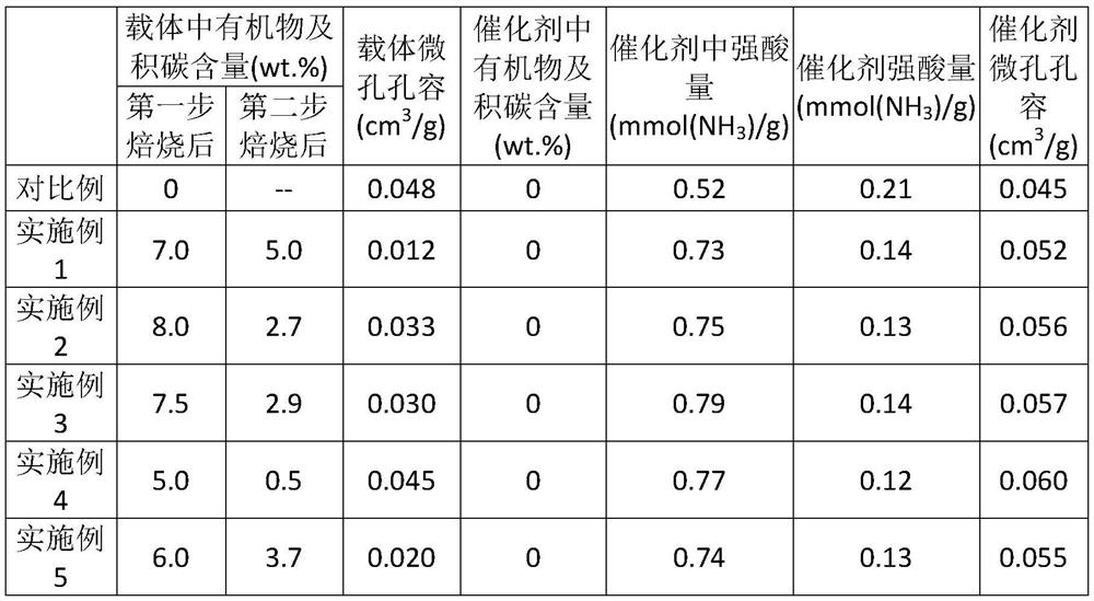 A kind of preparation method of isomerization catalyst with ael structure molecular sieve as carrier