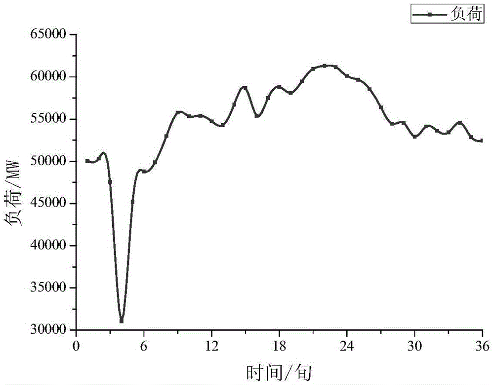 Determination method of maintenance reserve capacity in power system planning including wind power