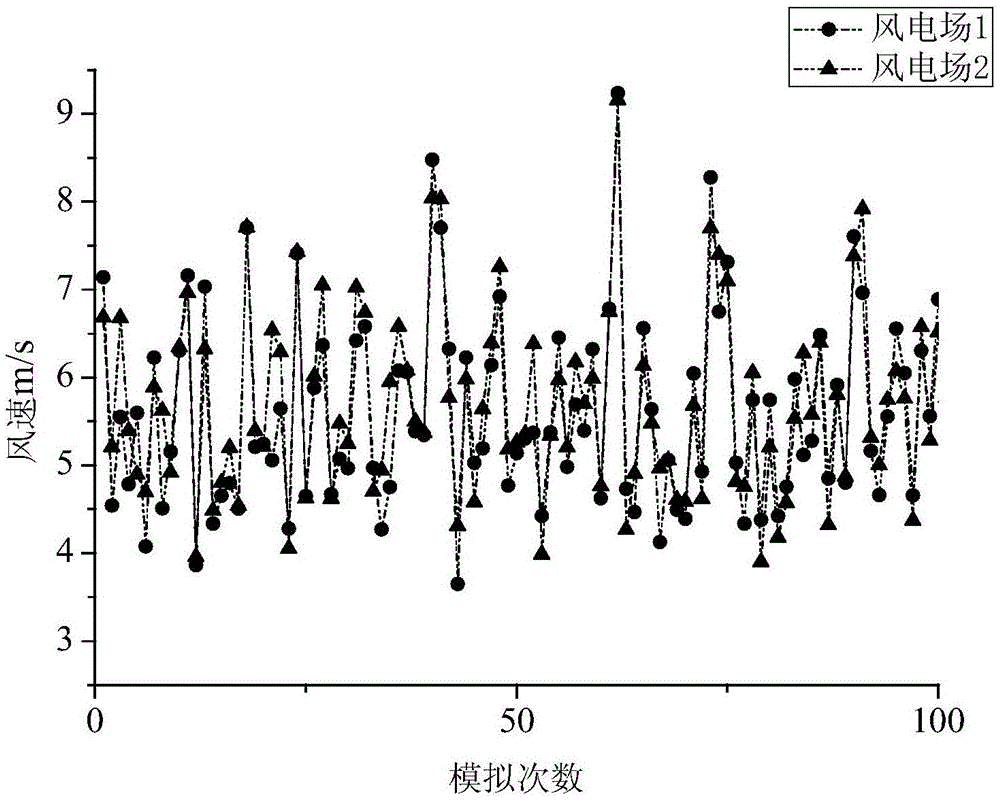 Determination method of maintenance reserve capacity in power system planning including wind power