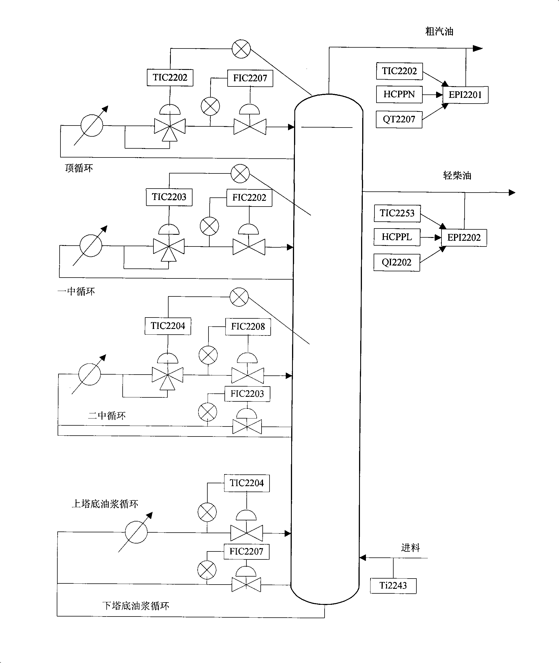 Chemical procedure modelling approach possessing reconstructed operation RNA genetic algorithm