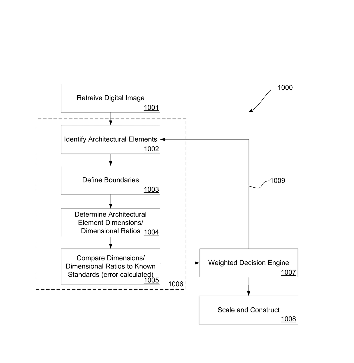 Multi-dimensional model dimensioning and scale error correction