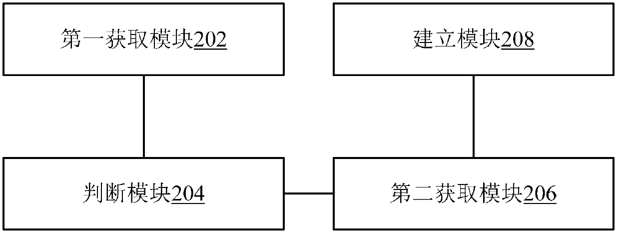 Method and device for establishing static MPLS (Multi-Protocol Label Switch) tunnel forwarding table and transmitting data