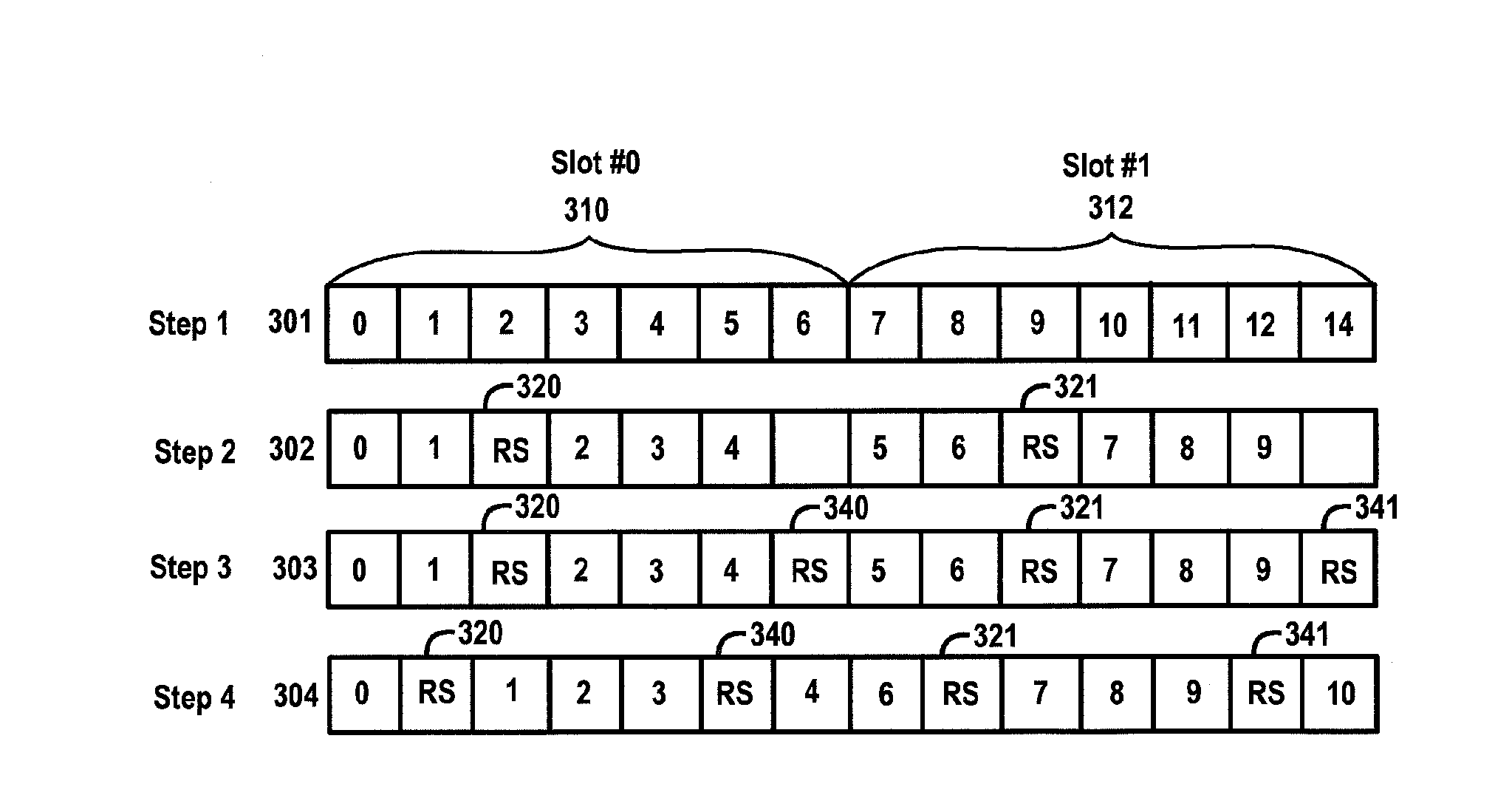 Channel Configuration