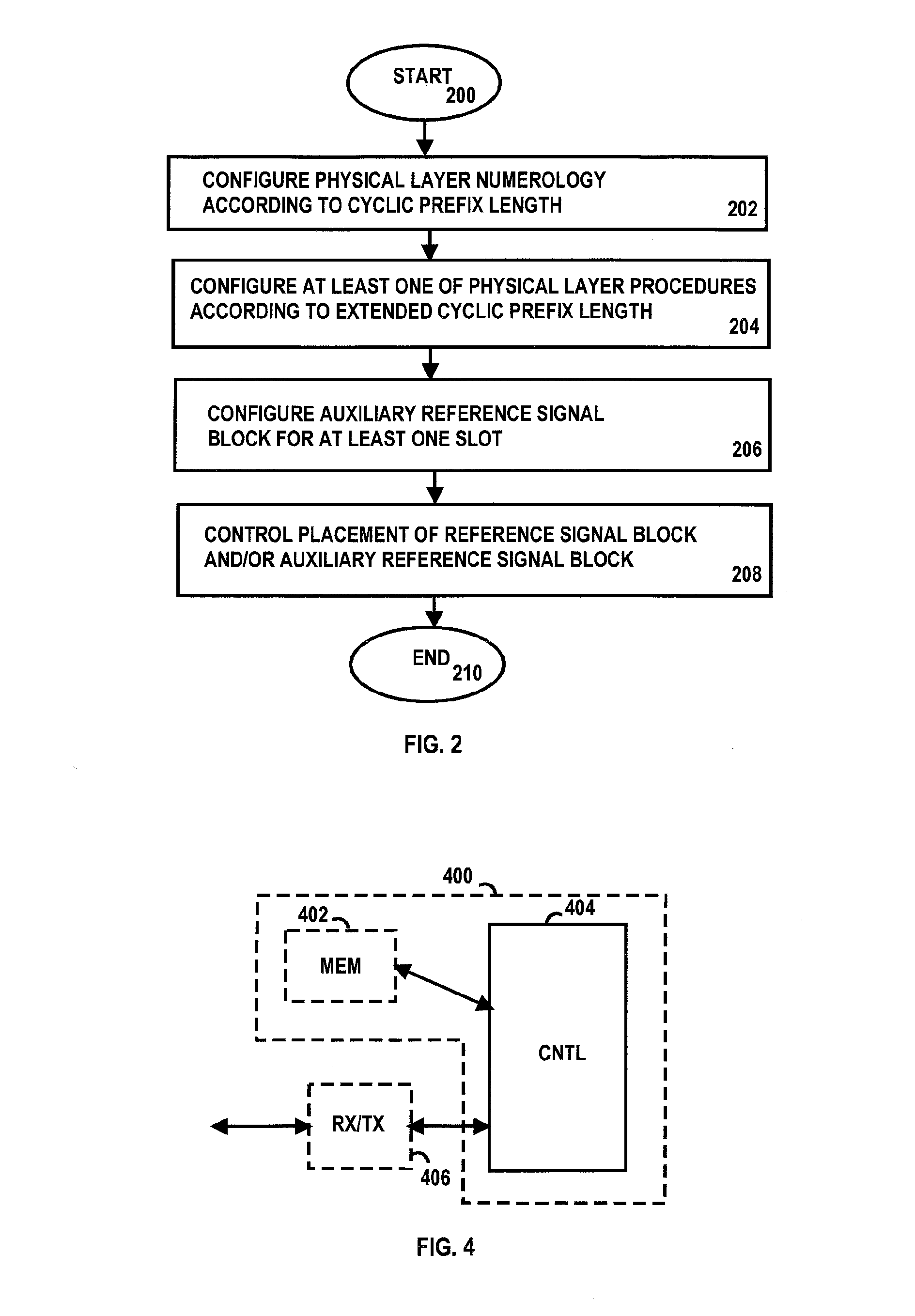 Channel Configuration