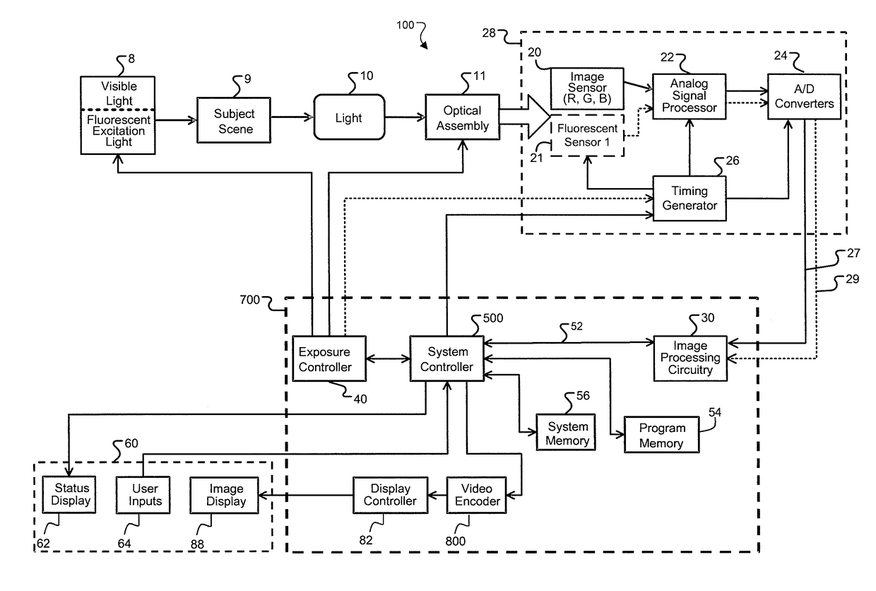 Method and Apparatus for Medical Devices Under Regulatory Control