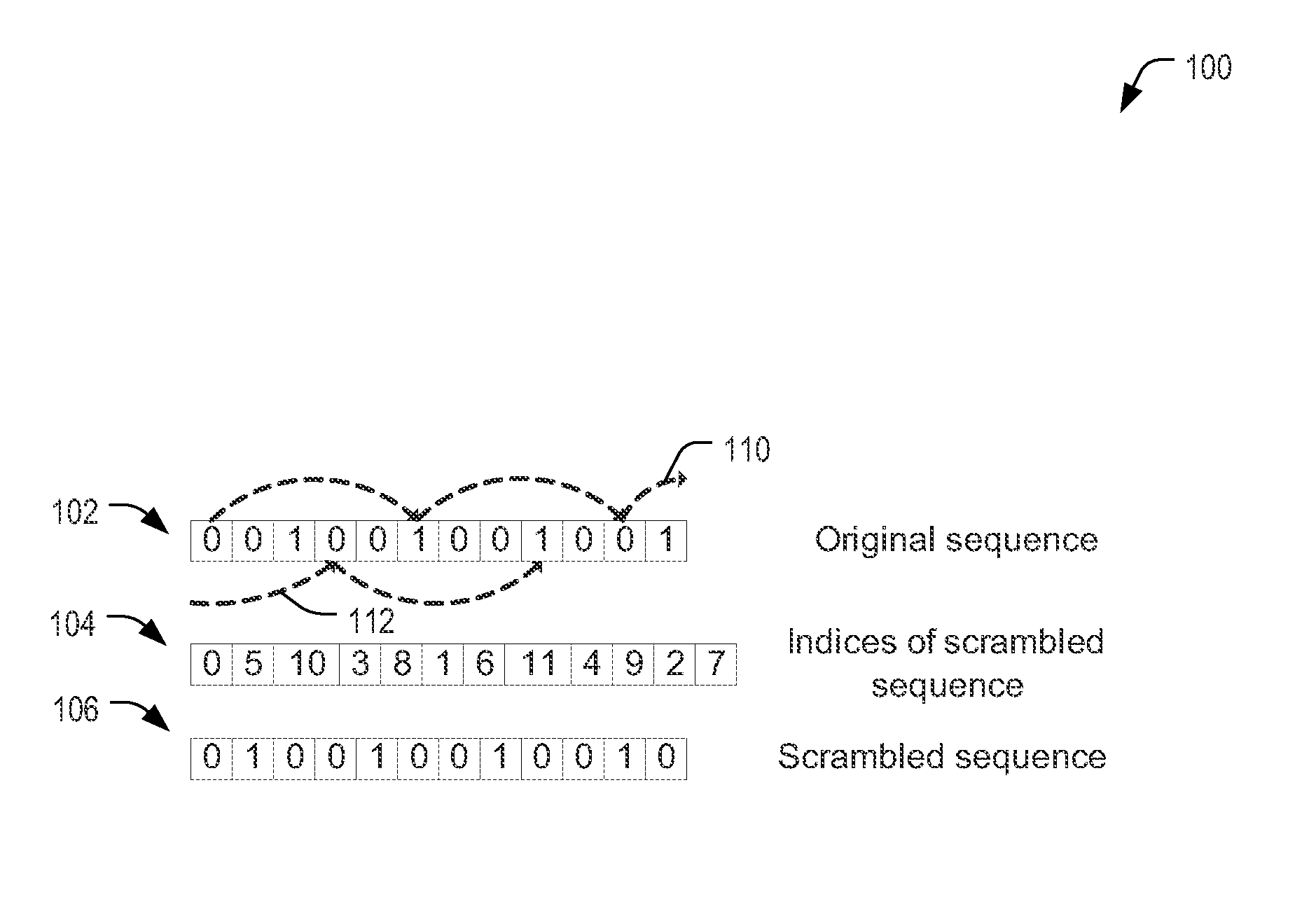 Method for scrambling shaped data