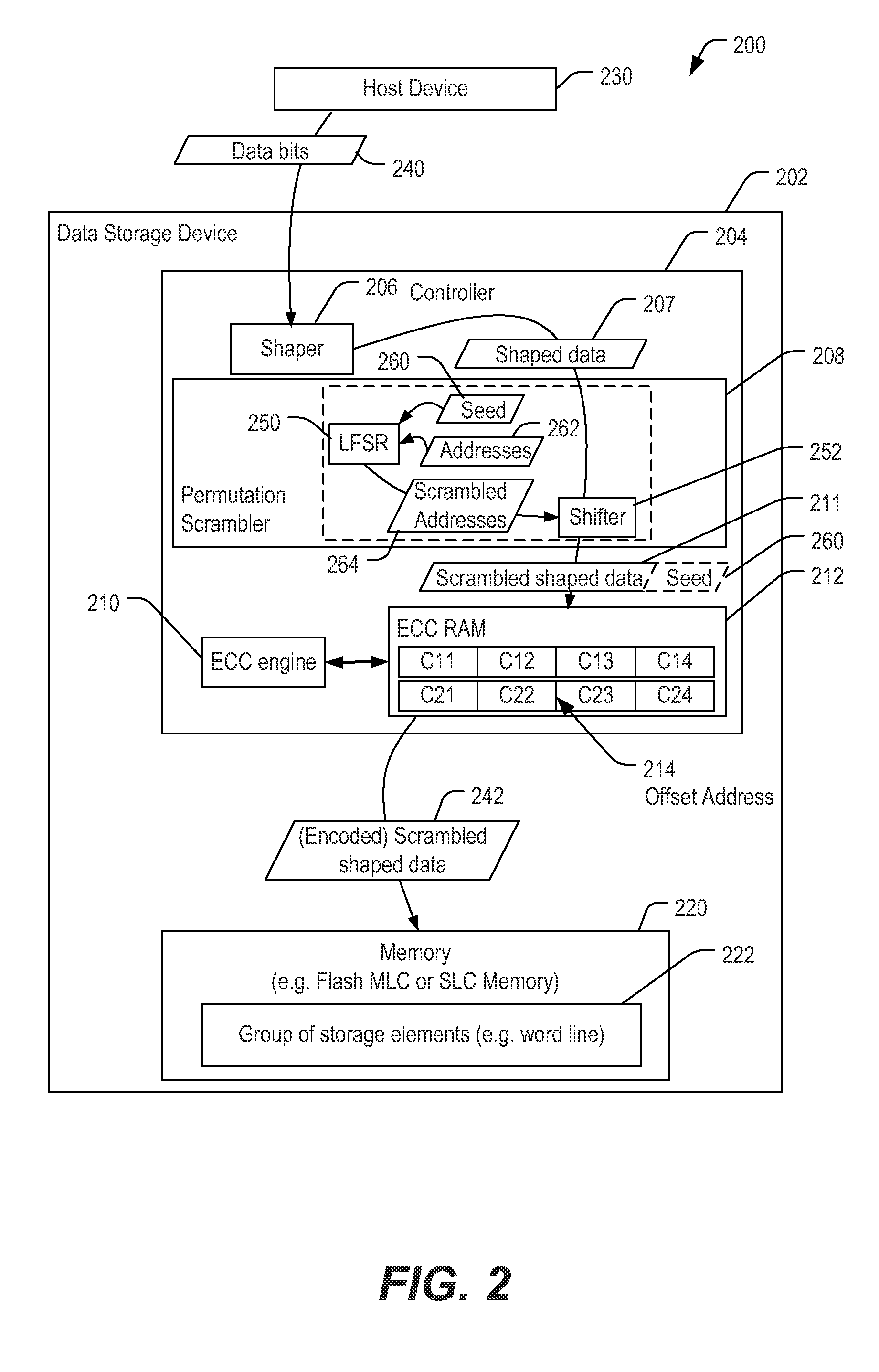 Method for scrambling shaped data