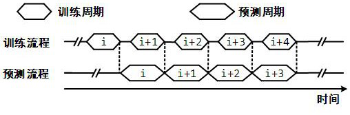 An application prediction method for context awareness and adaptation in mobile systems