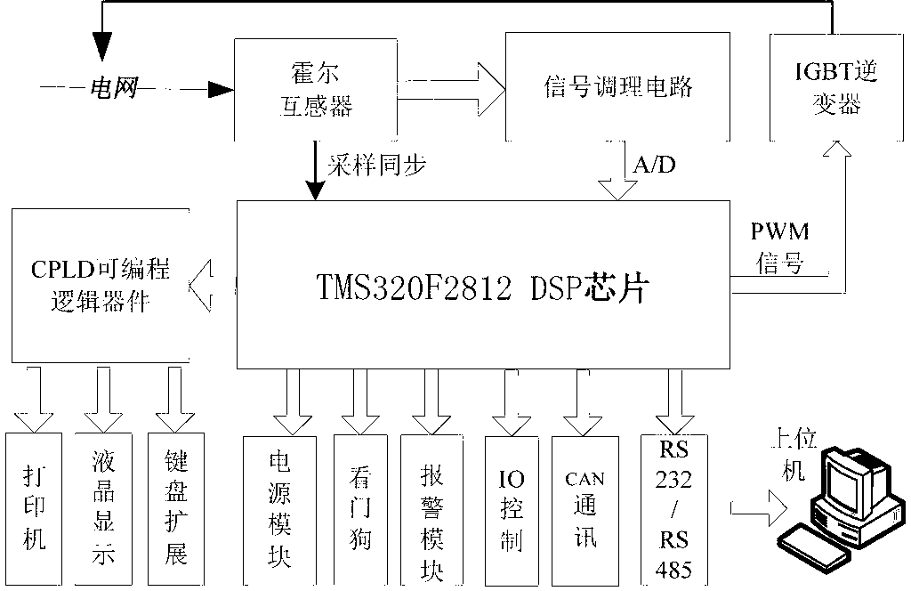 Dynamic idle compensation device for controlling high voltage based on IGBT (Insulated Gate Bipolar Translator)