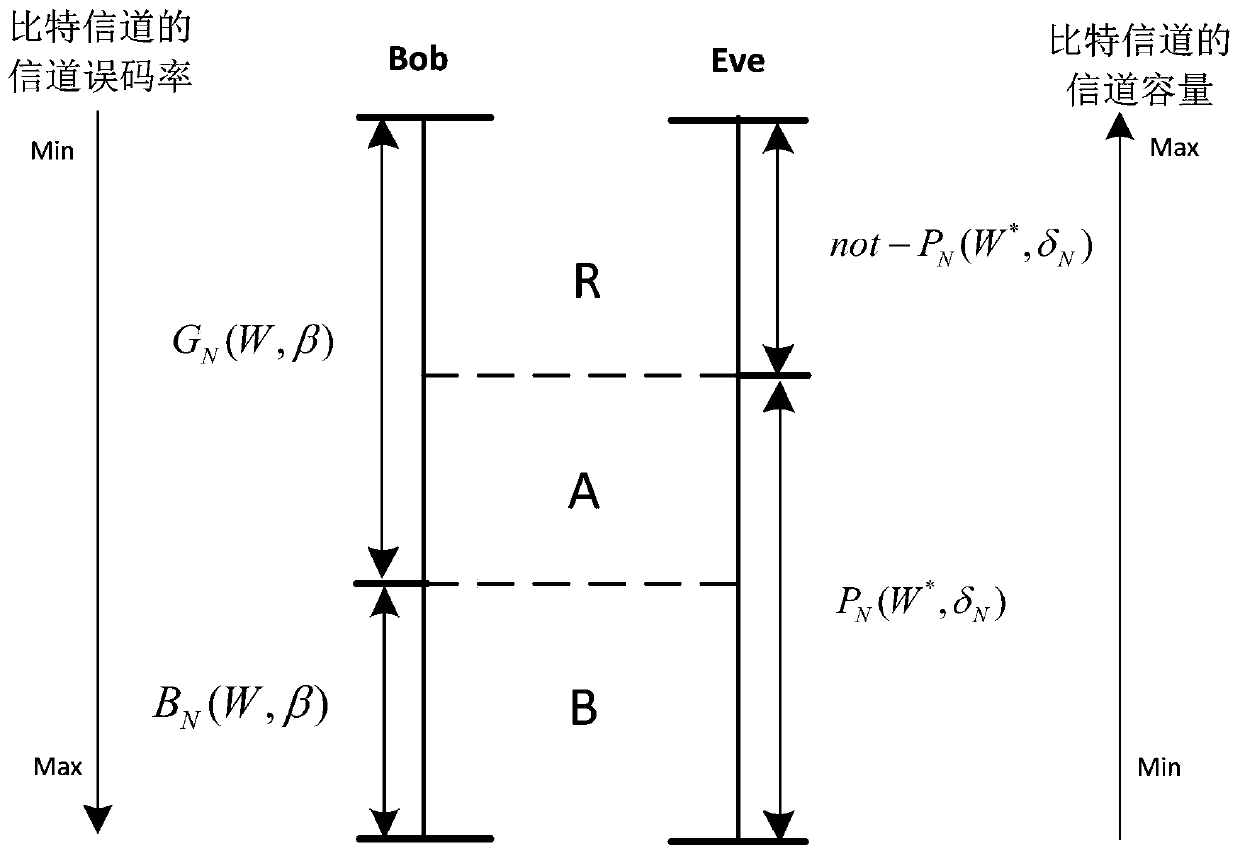 Single-step quantum key distribution post-processing method and system based on polarization code, medium and equipment