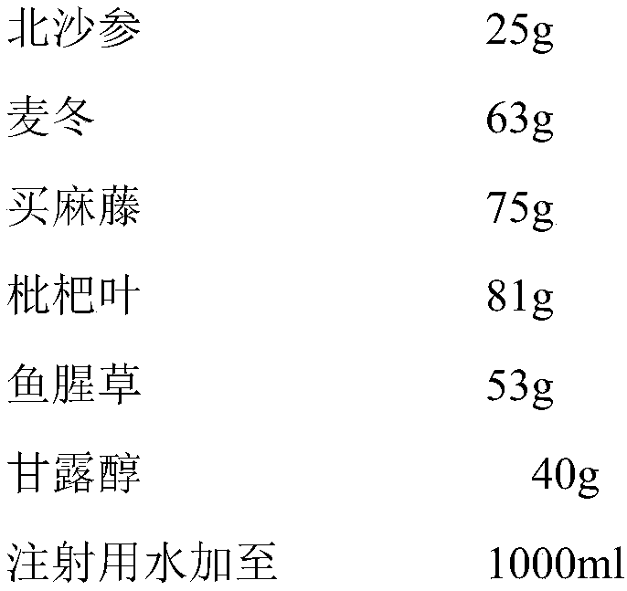 Solution preparation for treating cough and atomizing inhalation of ginseng and wheat and preparation method thereof