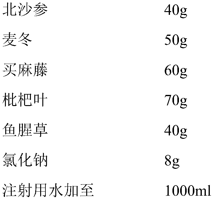 Solution preparation for treating cough and atomizing inhalation of ginseng and wheat and preparation method thereof