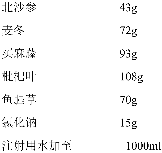 Solution preparation for treating cough and atomizing inhalation of ginseng and wheat and preparation method thereof