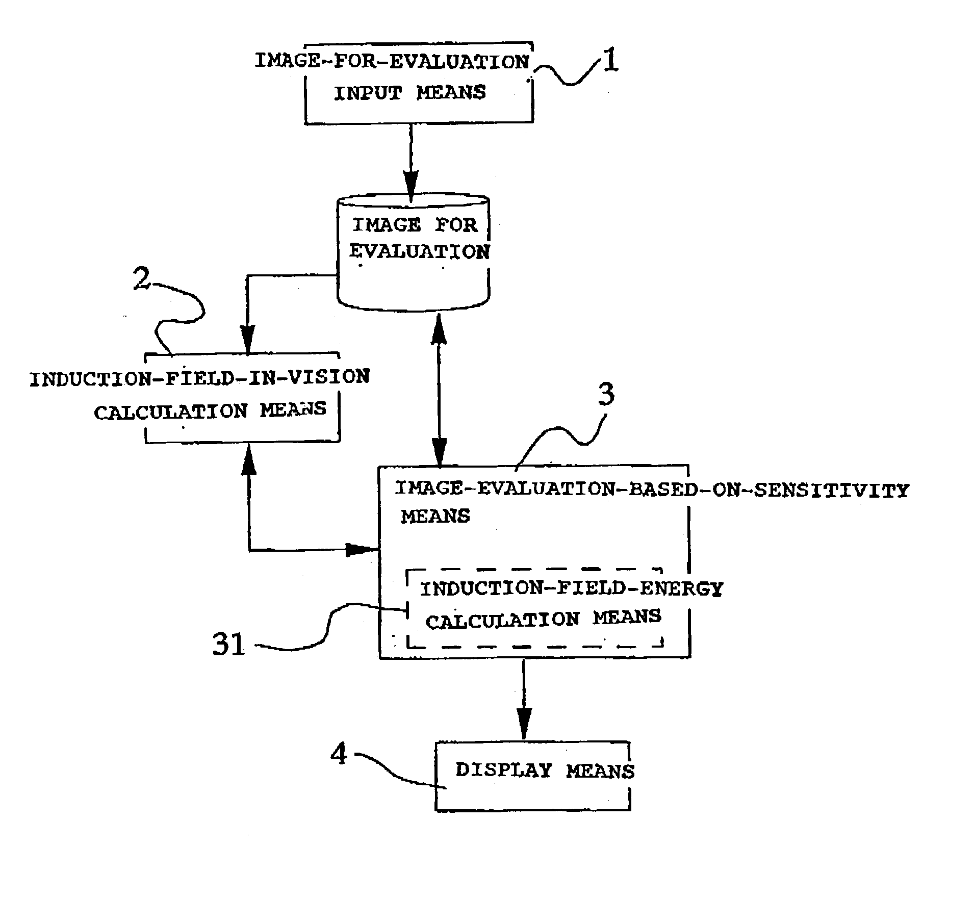 Image-evaluation method, image-evaluation system, and image-evaluation-processing program