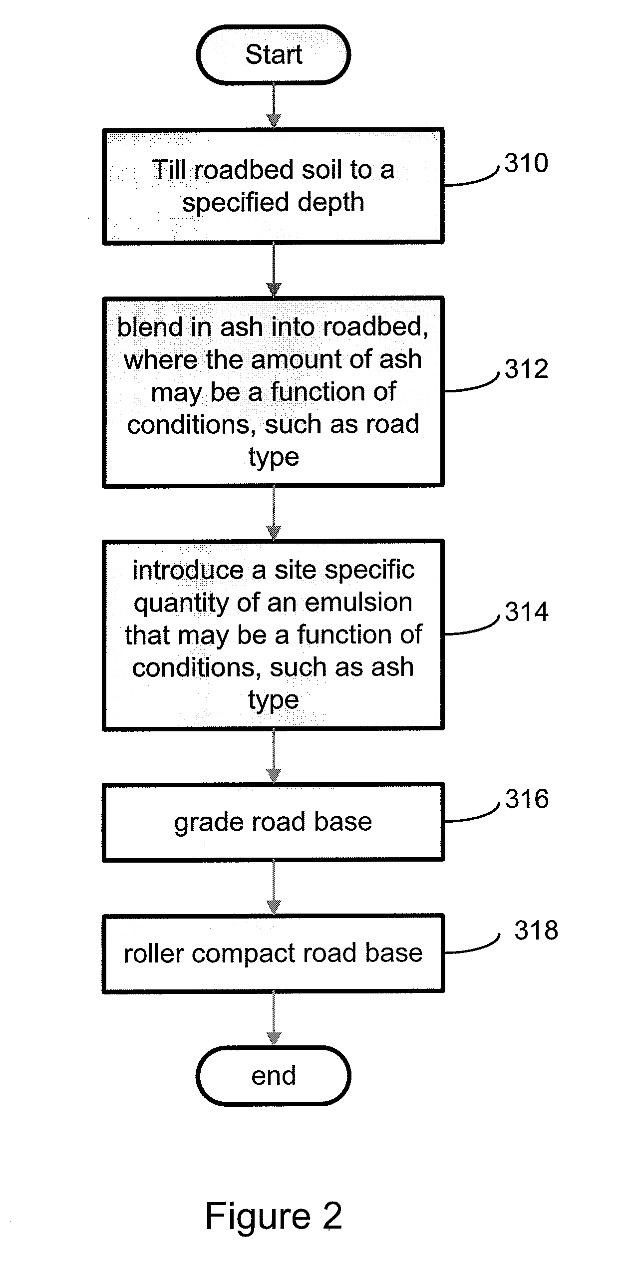 Composition and method for stabilizing road base