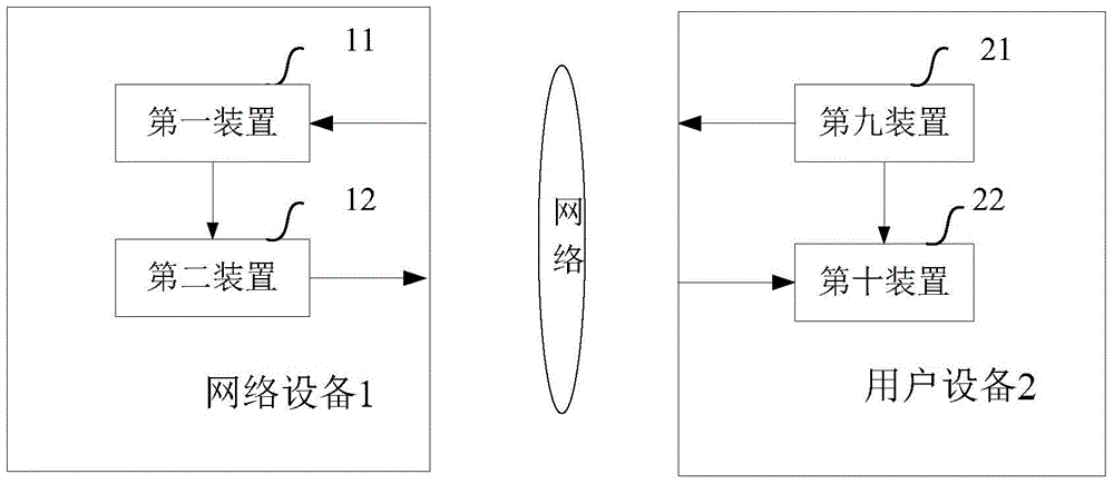 Method and equipment for obtaining access information of shared wireless access point