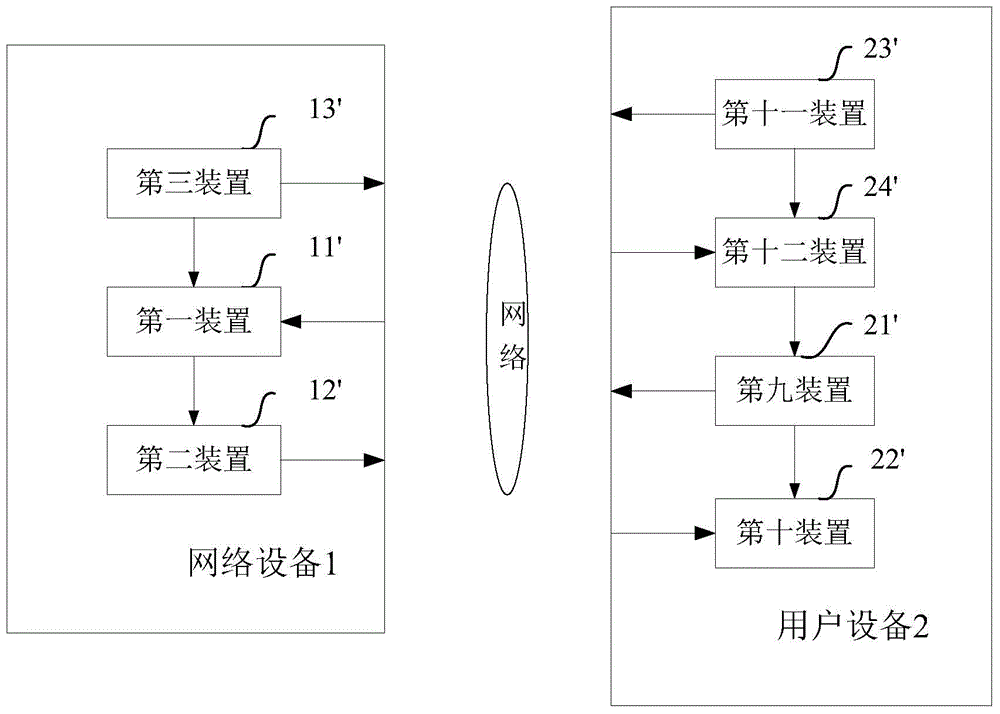 Method and equipment for obtaining access information of shared wireless access point