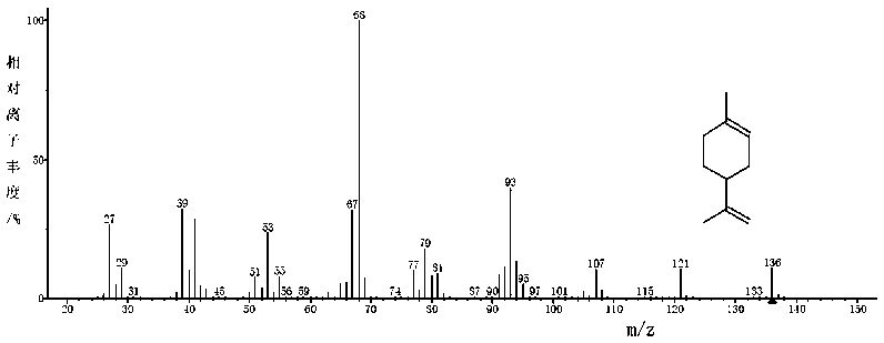 Method for detecting D-limonene in regenerated PET (Polyethylene Terephthalate) bottle