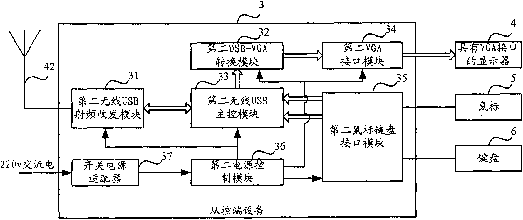 System and equipment for realizing wireless control of desktop personal computer (PC)