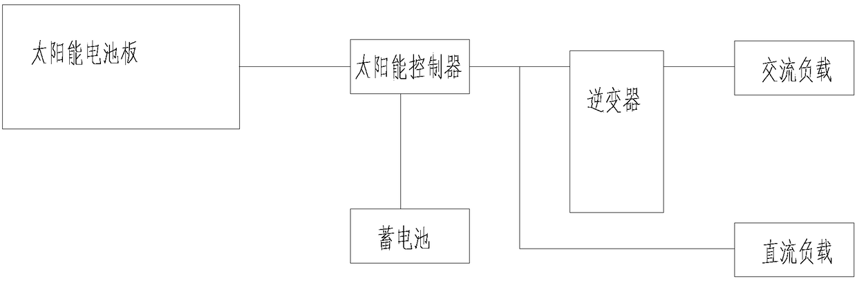 A transmission tower suitable for power transmission and its insulator bird repelling method