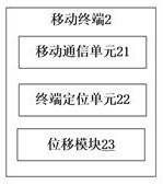 Advertisement positioning and putting system based on cloud information management and working method thereof