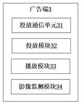 Advertisement positioning and putting system based on cloud information management and working method thereof