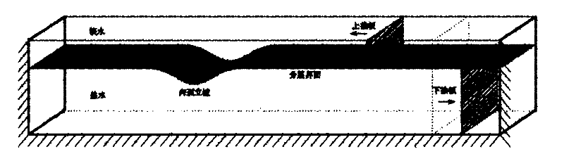 Double-plate internal solitary wave making device and method