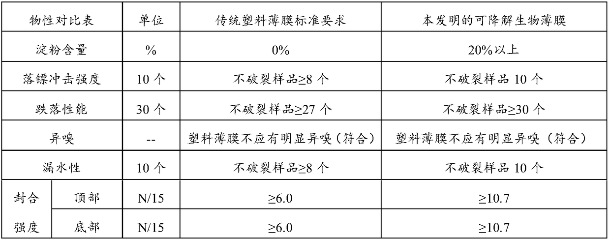 Degradable biological thin film and preparation method thereof