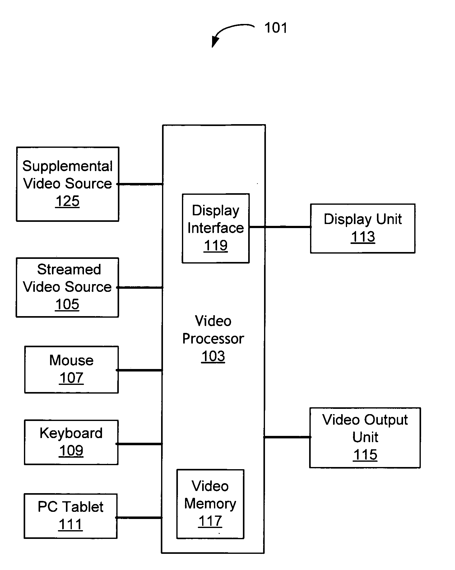 Spotlight effect in video processing and playback