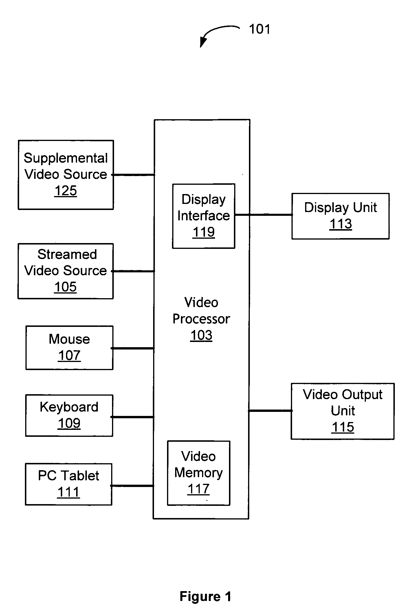 Spotlight effect in video processing and playback