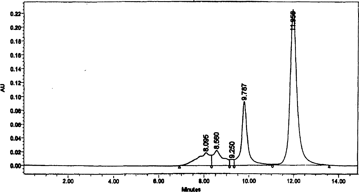 Method for preparing pharmaceutics of hydrolysate of brain protein