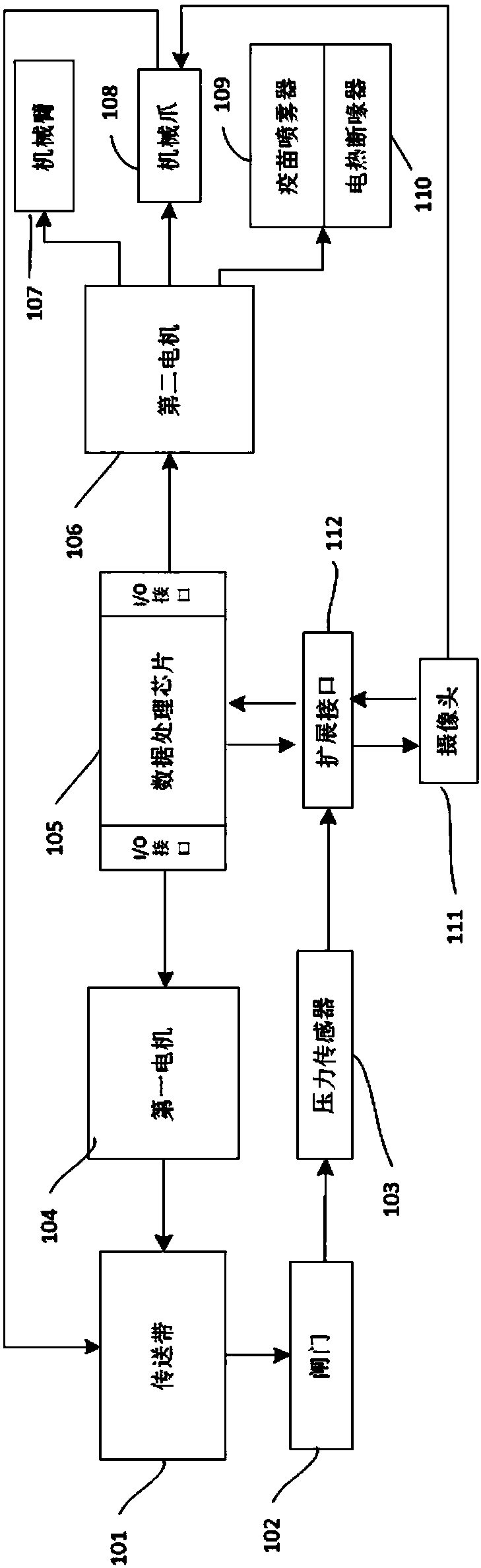 Automatic device for beak breakage and vaccine injection and automatic control method