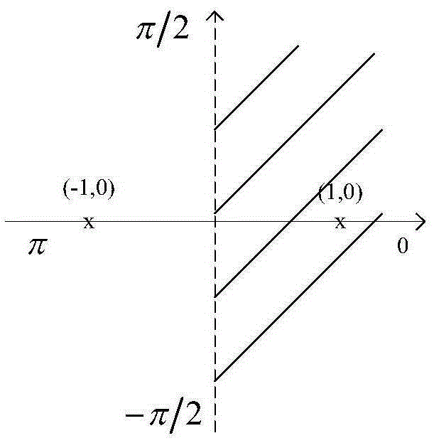 RFID-based phase shift keying signal demodulation method